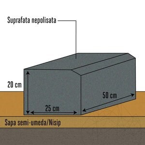 Гранитен бордюр Антрацит (скосен 1L - 2 см) 20 x 25 x 50 см